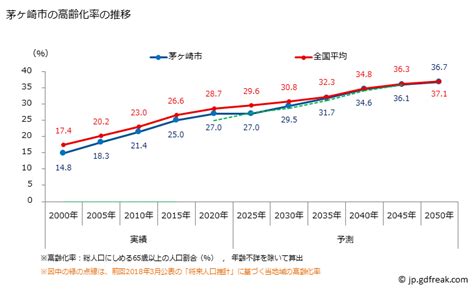 茅ヶ崎市の人口|人口と世帯の推移